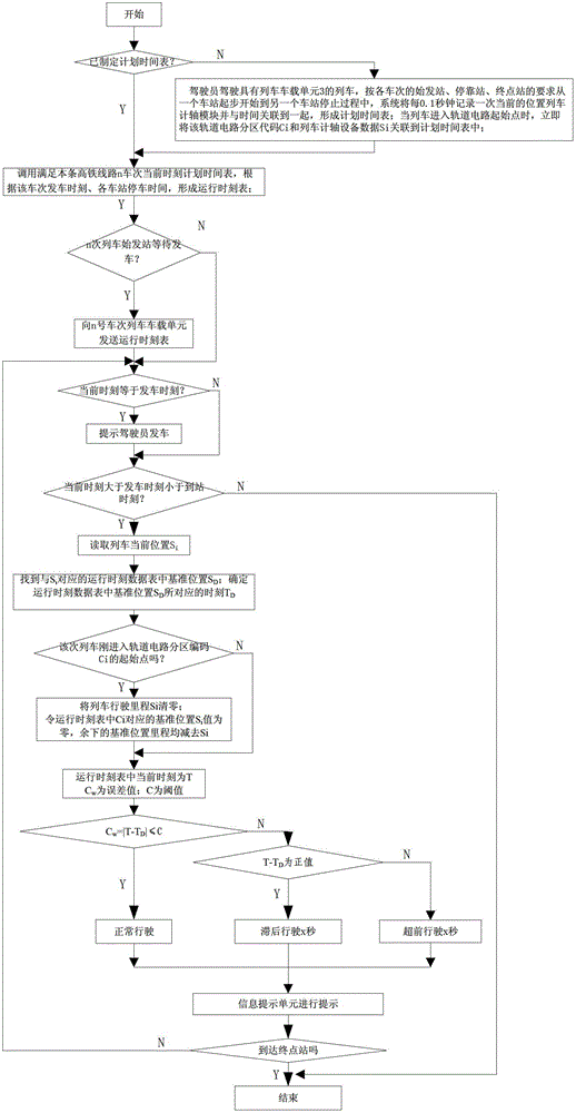 System and method for publishing information at high speed railway platform