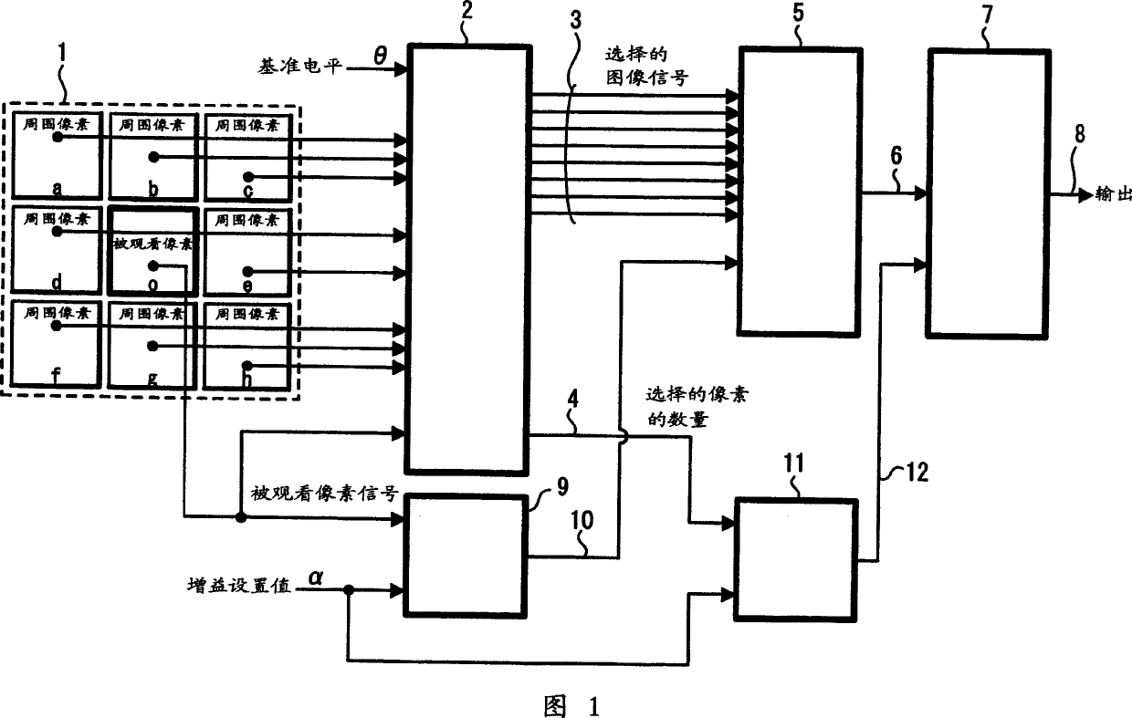 Method and apparatus for reducing image noise