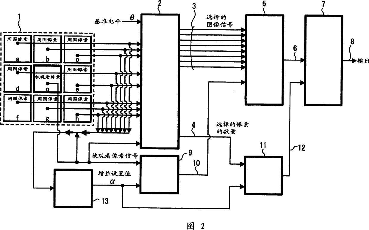 Method and apparatus for reducing image noise