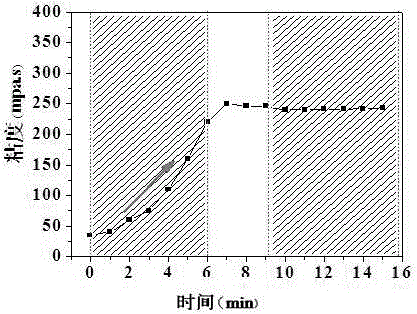 Guar gum fracturing fluid nano crosslinking agent with good temperature resistance and preparation method thereof