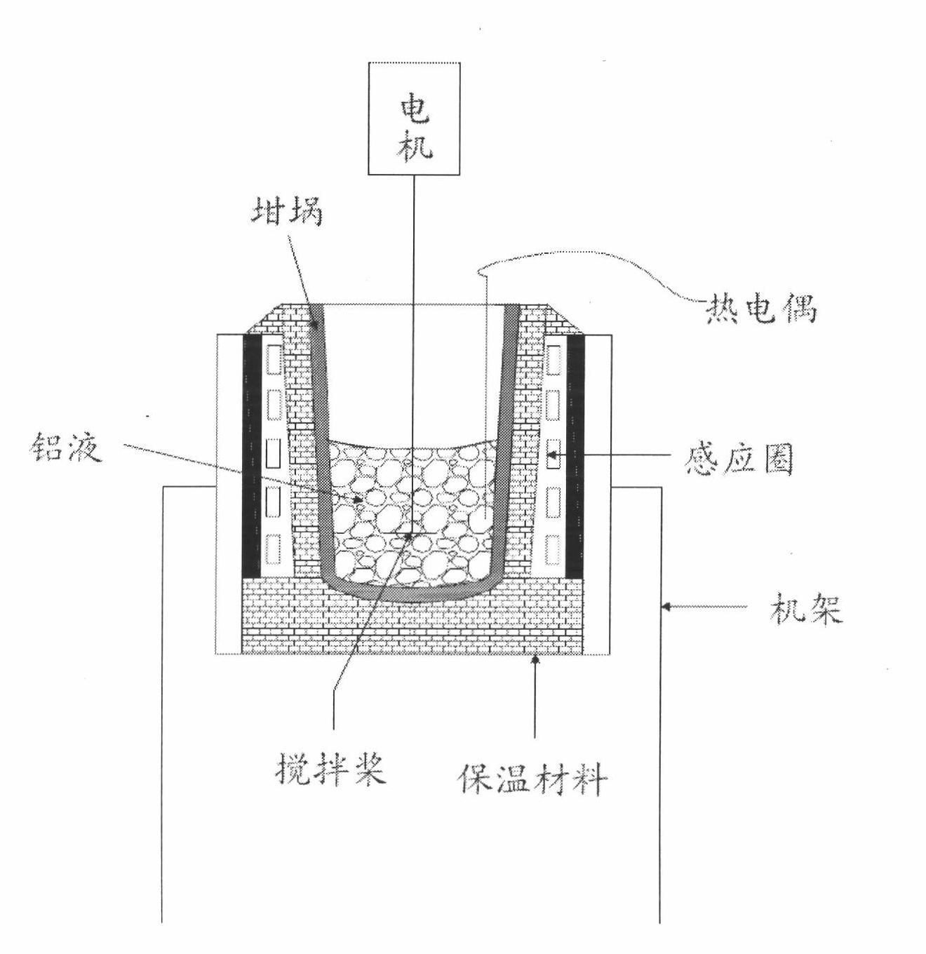 Micro-nano particle reinforced aluminum-based composite material and preparation method thereof