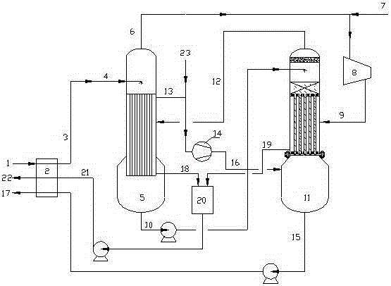 Technology and system used for processing waste water