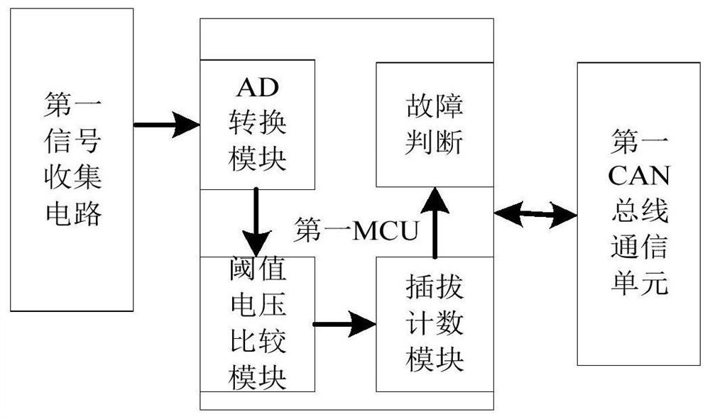 Connector with insertion total number detection function