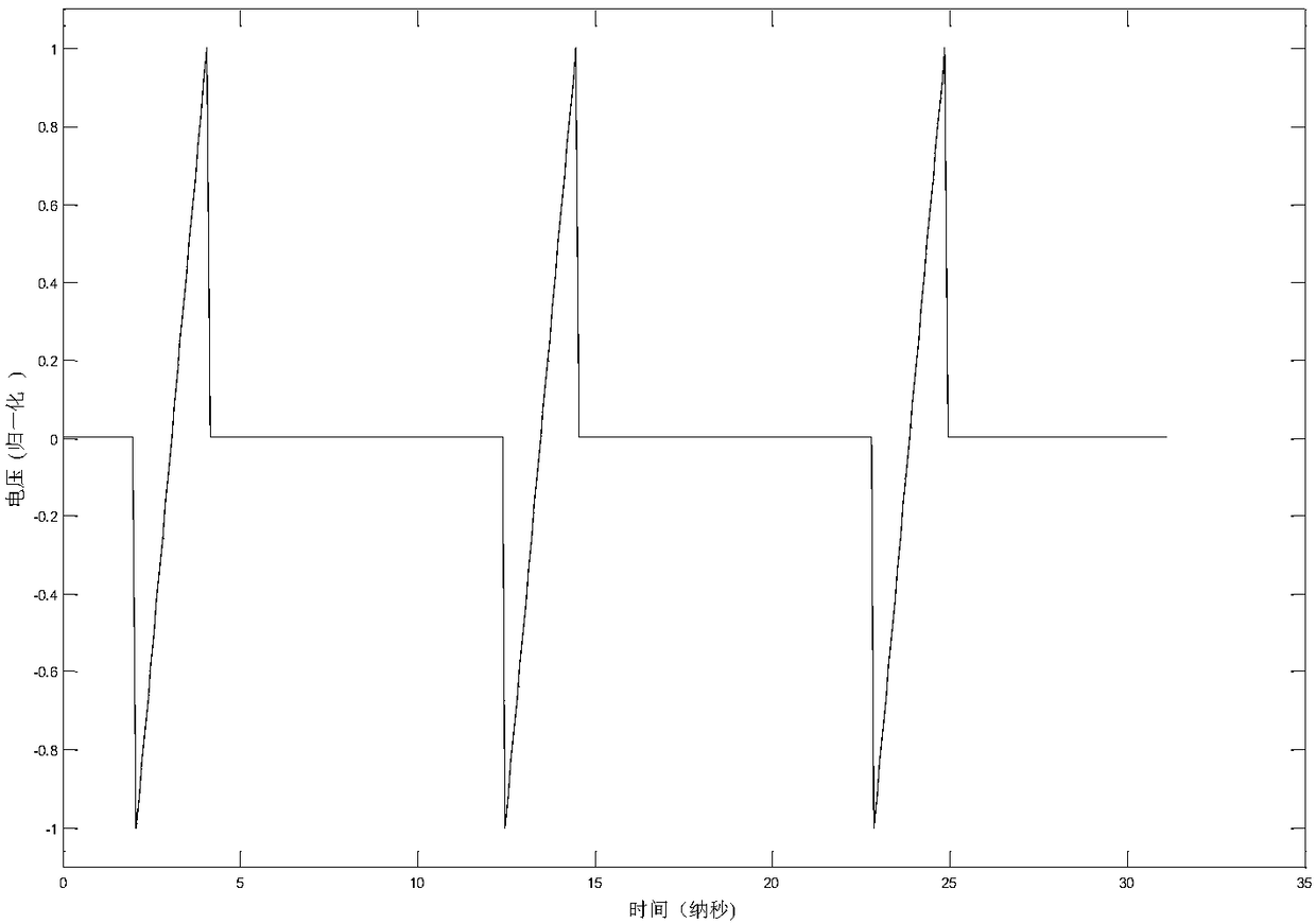 An Optical Differentiator Based on Time Domain Pulse Shaping System