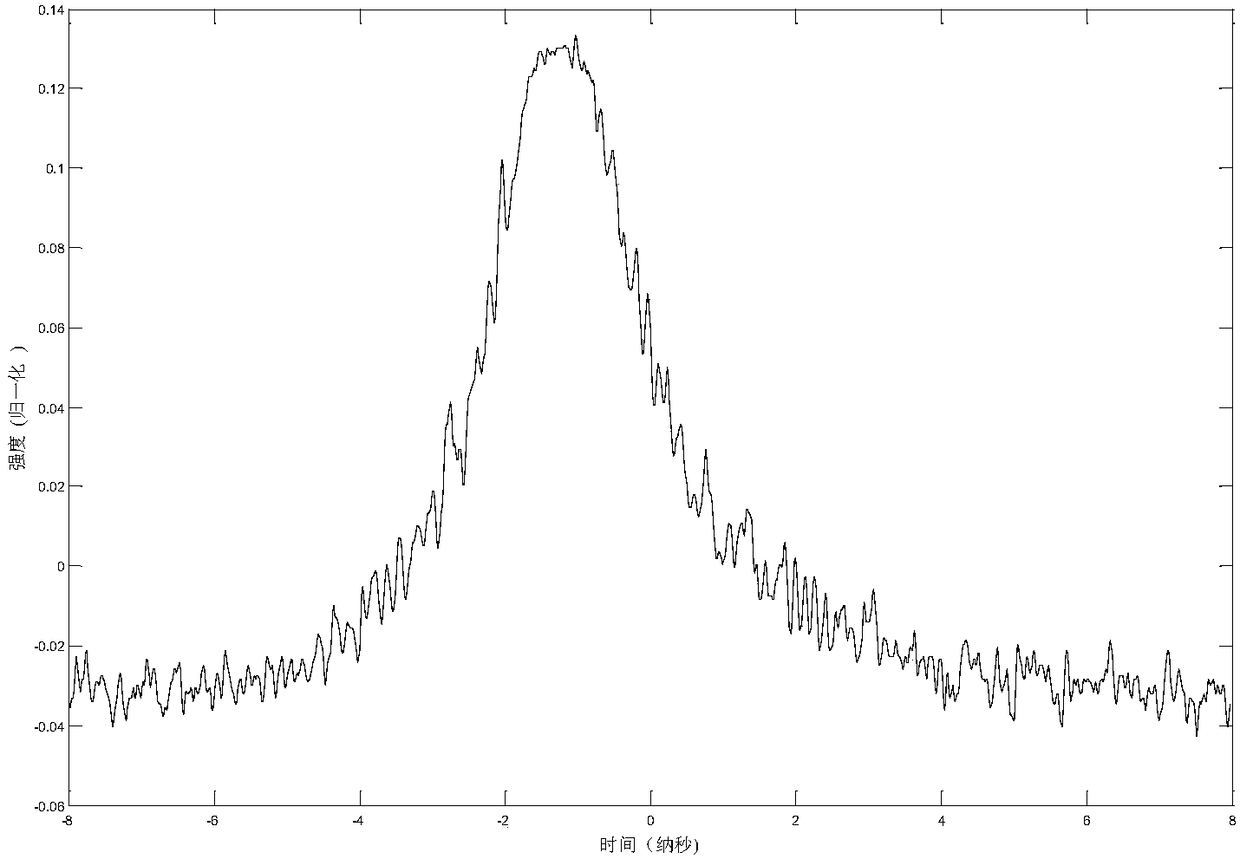 An Optical Differentiator Based on Time Domain Pulse Shaping System