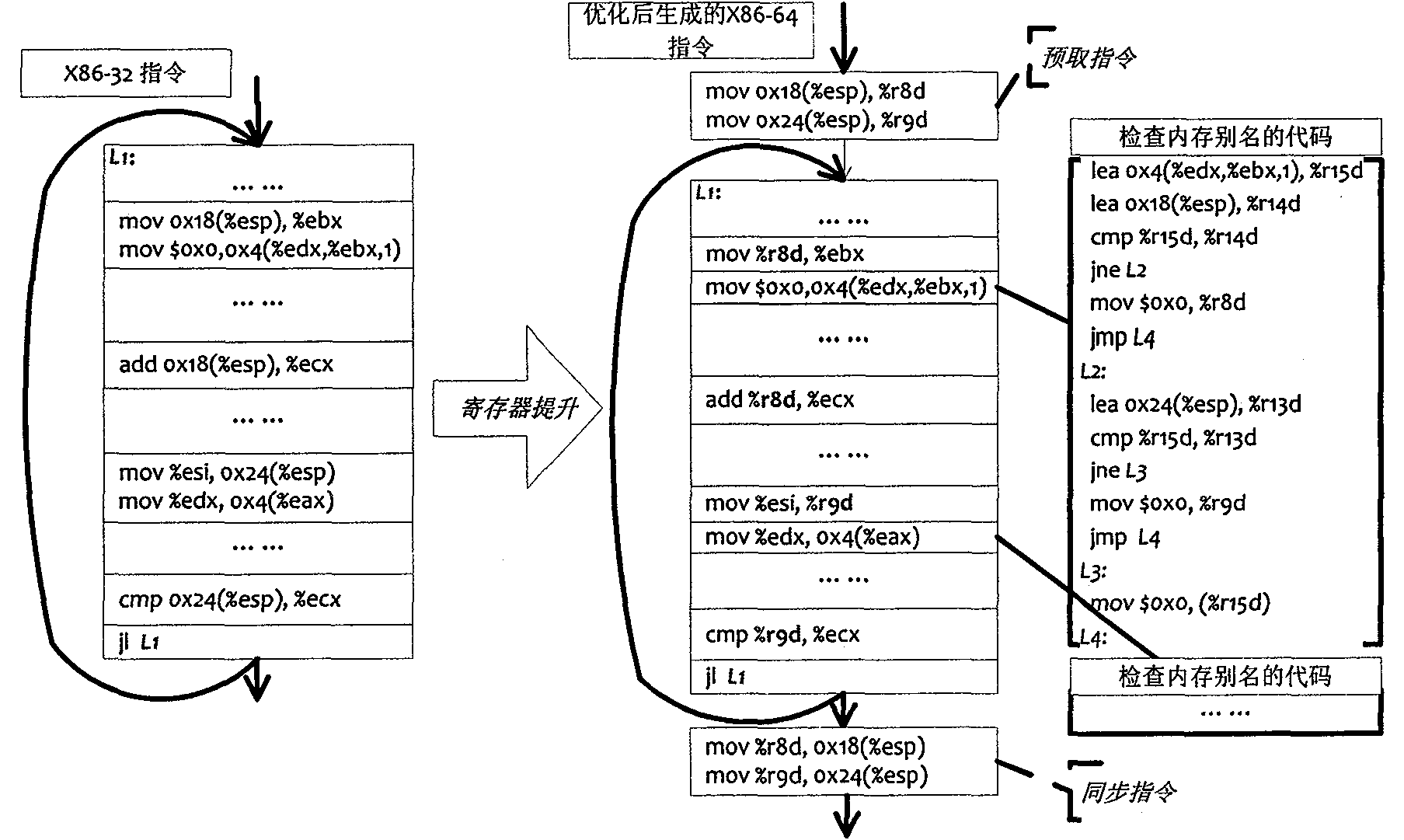 Optimization method of stack variable-containing function