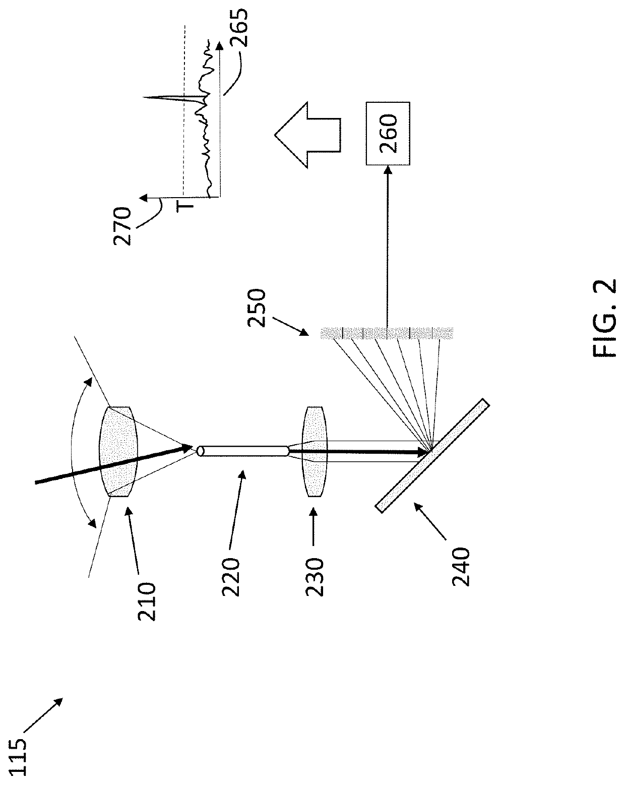 Mitigation of errant signal effects on an image sensor of a vehicle