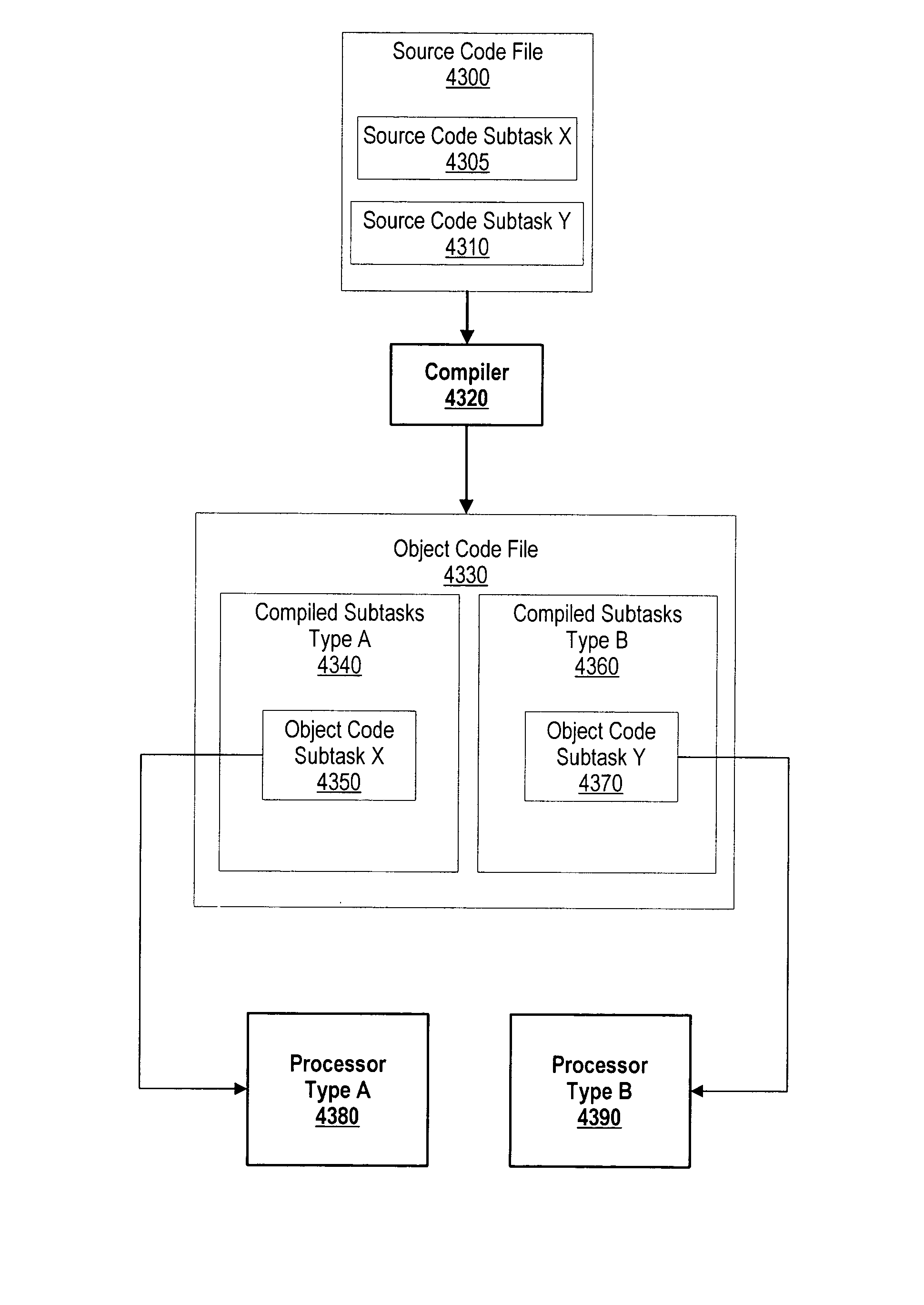 System and method for compiling source code for multi-processor environments