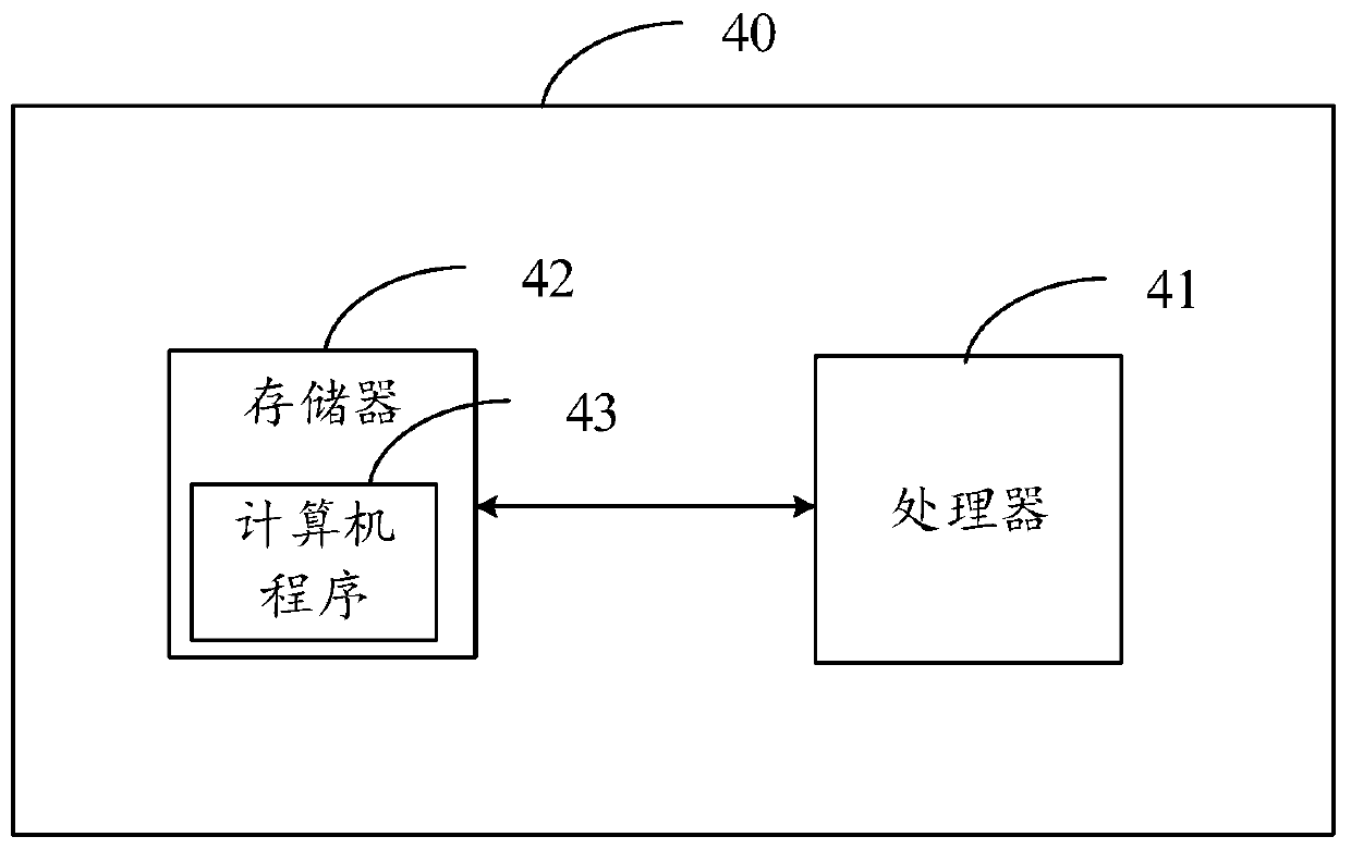 Cloud computing task allocation method, device and equipment and storage medium