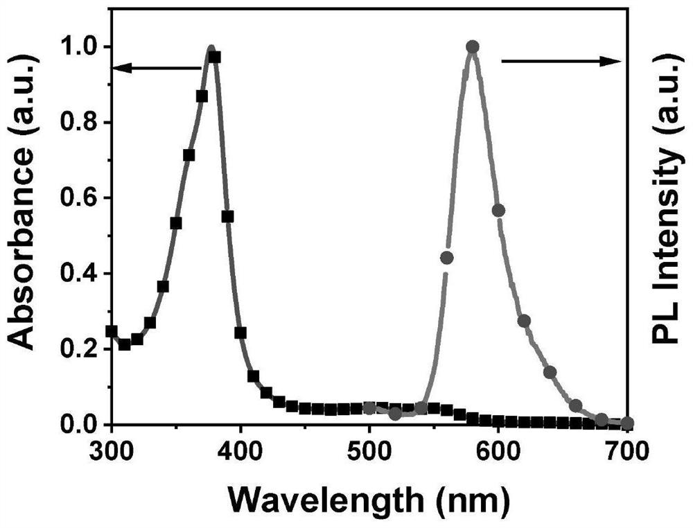 A trityl-based luminescent free radical material and its preparation method and application