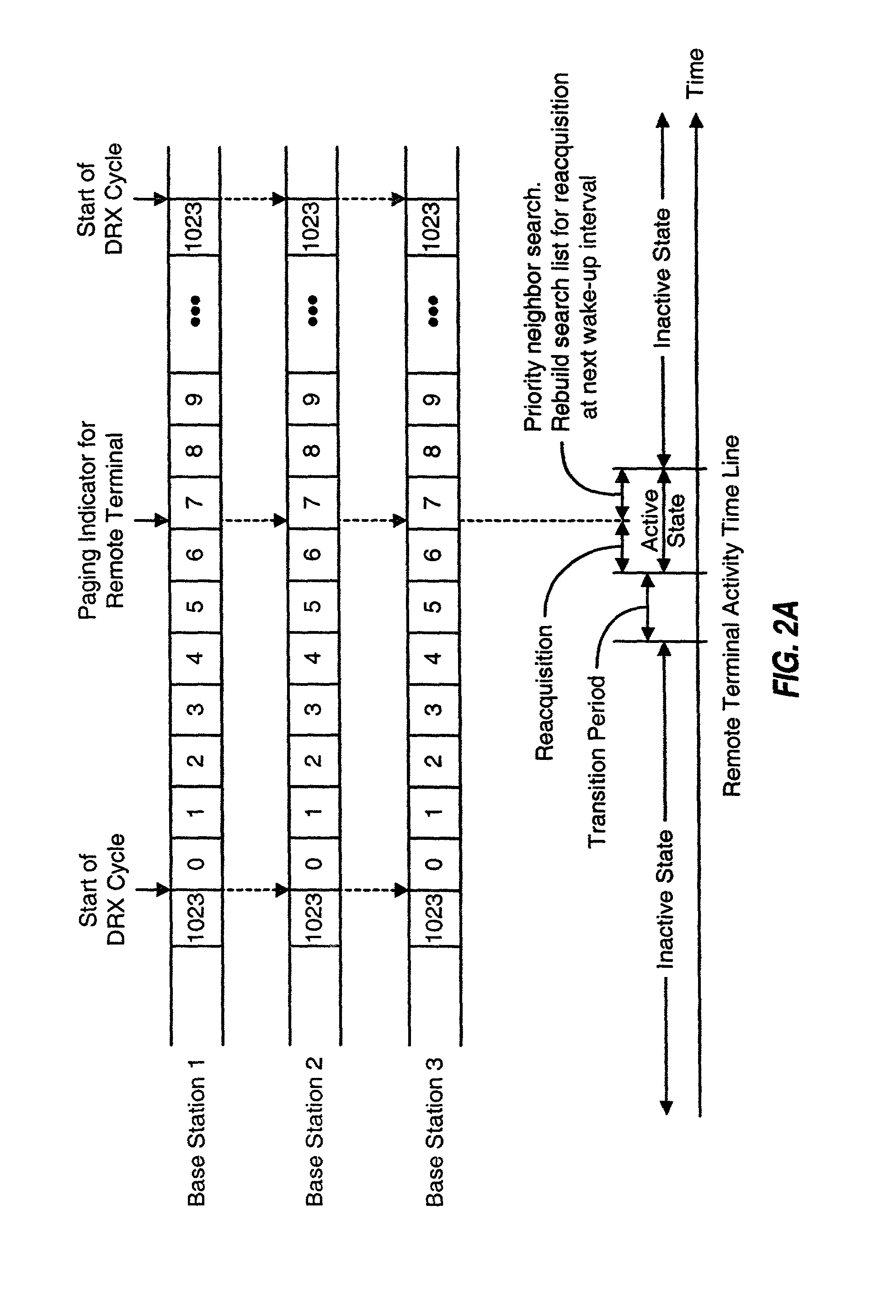 Method and apparatus for performing idle mode reacquisition and handoff in an asynchronous communication system