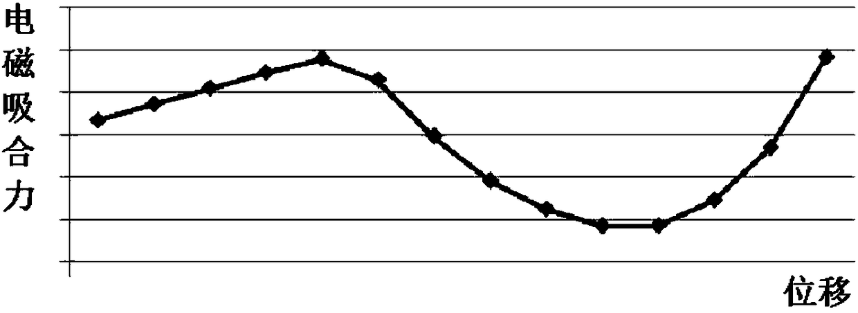 Electromagnetic part of separation-falling connector