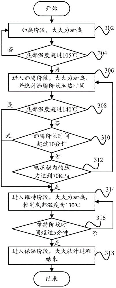 Control method and control device of electric pressure cooker and electric pressure cooker