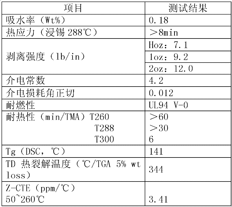 Common Tg lead-free copper clad laminate and preparation method thereof