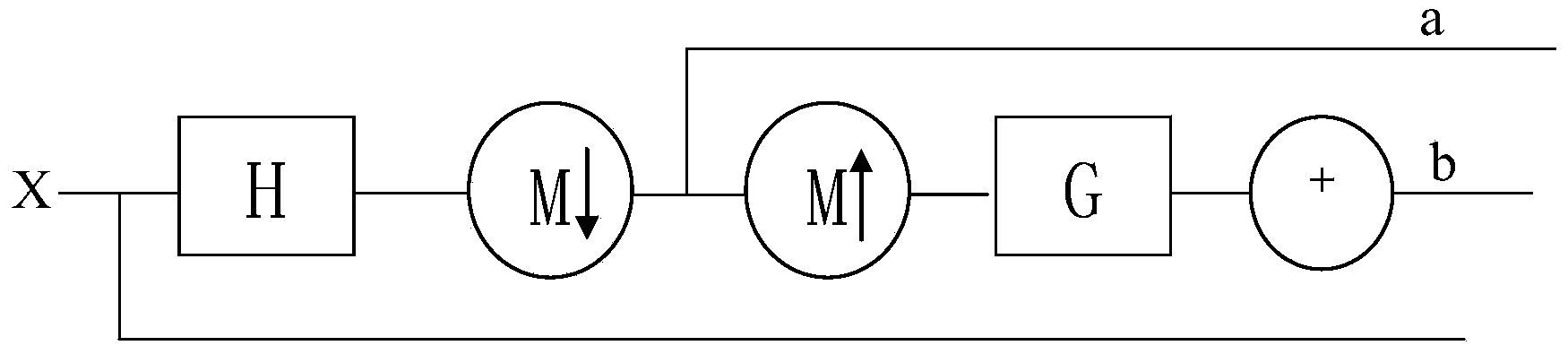 Seismic data denoising method based on contourlet transformation