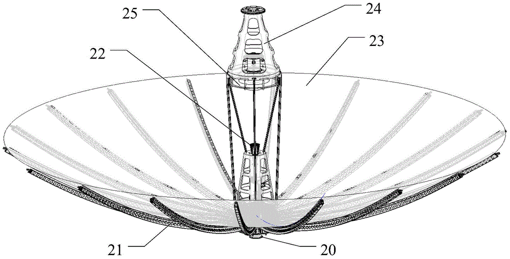 Novel rib unfolding mechanism of high precision umbrella type antenna