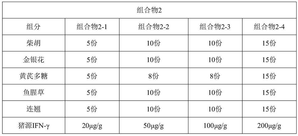 Traditional Chinese medicine composition and application thereof for preventing and treating neonatal piglet diarrhea by taking medicine for sows