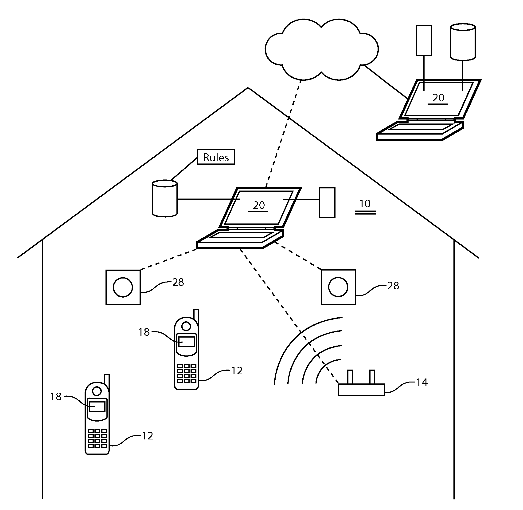 Apparatus, system and method for facilitating and securing access to transactions in a retail environment