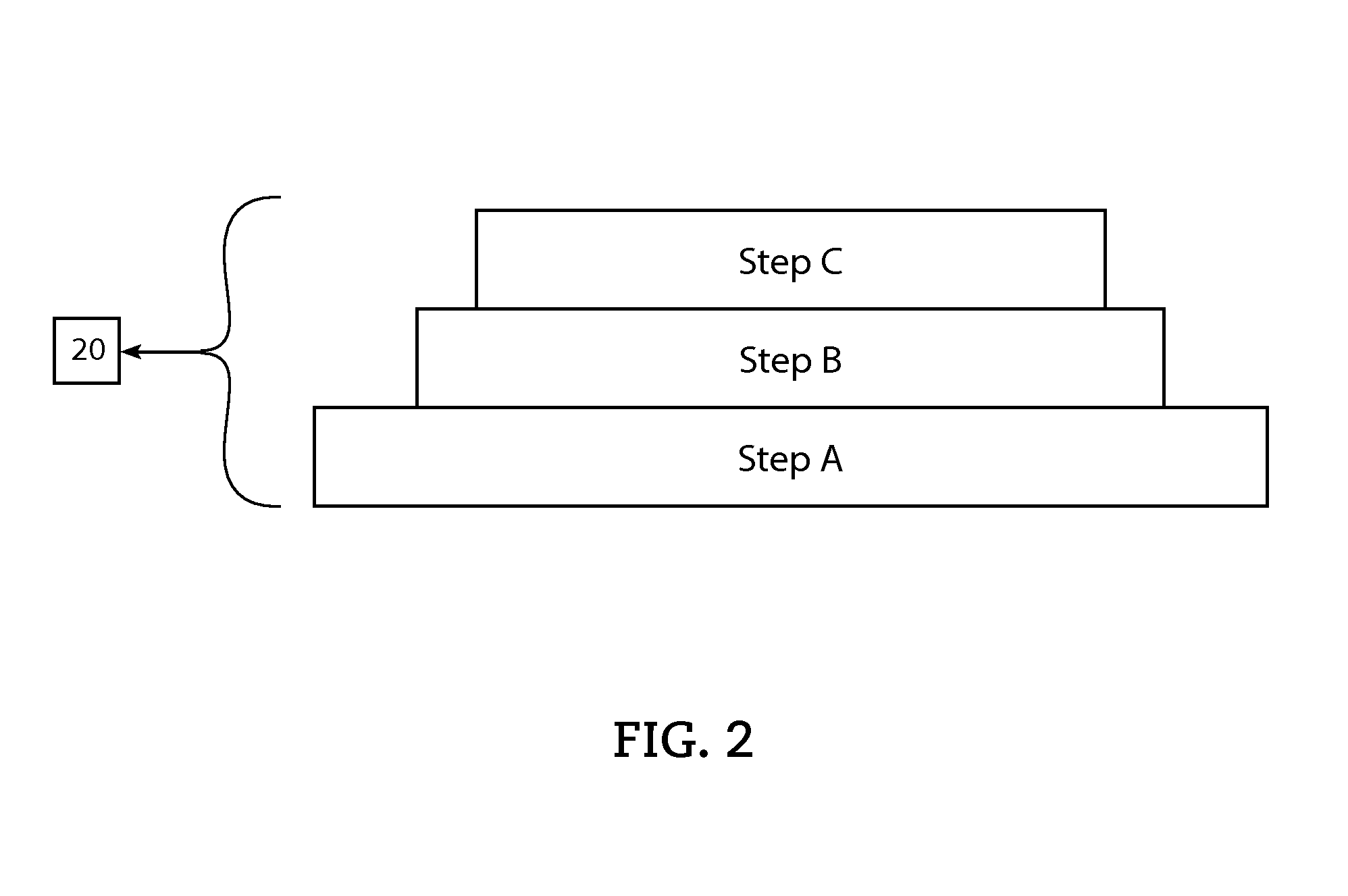 Apparatus, system and method for facilitating and securing access to transactions in a retail environment