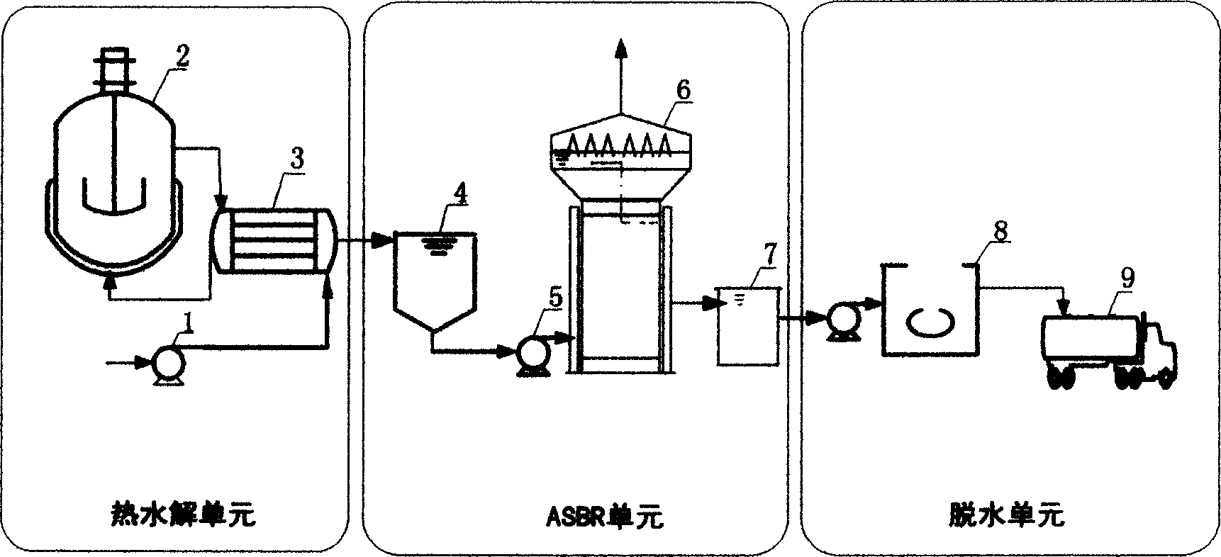 Process for treating excess sludge