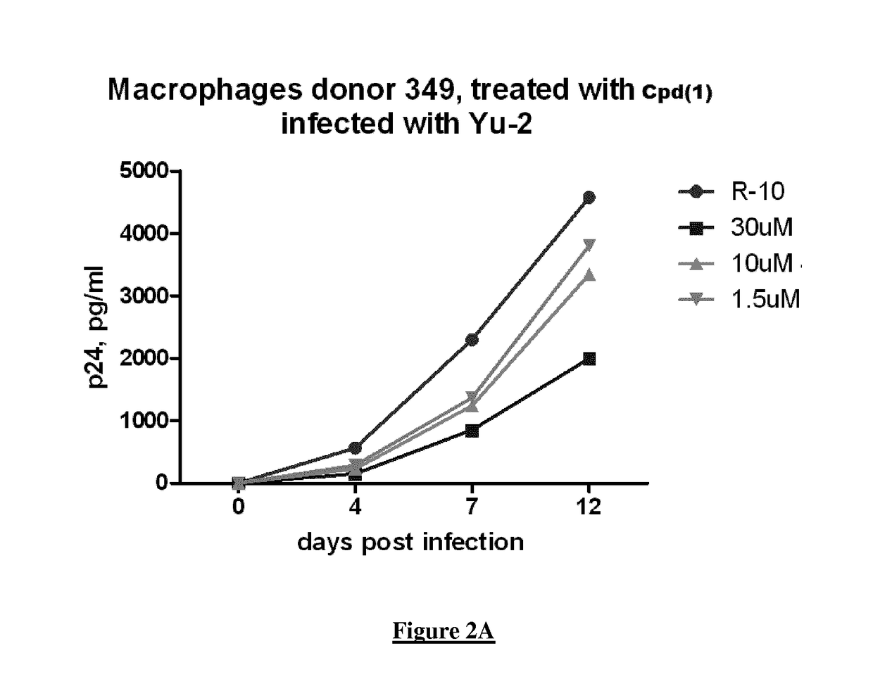 A new quinoline derivative for use in the treatment and prevention of viral infections