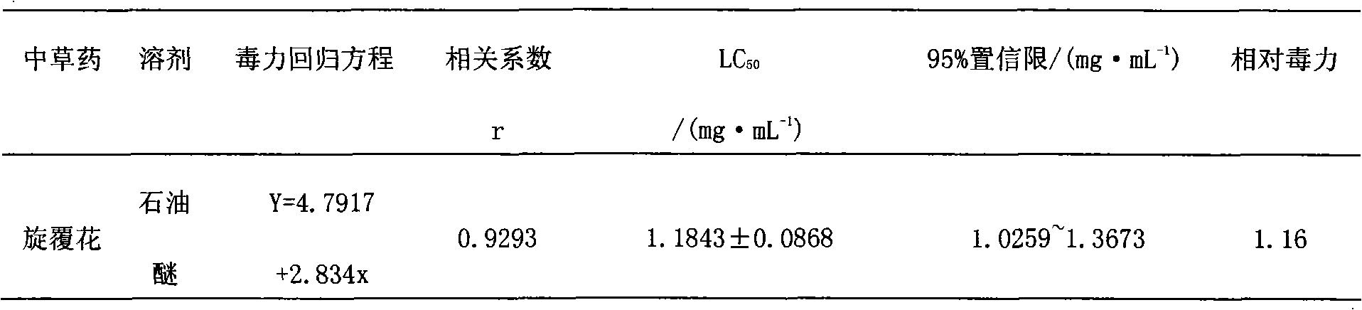 Inula flower extractive and preparation method and application thereof