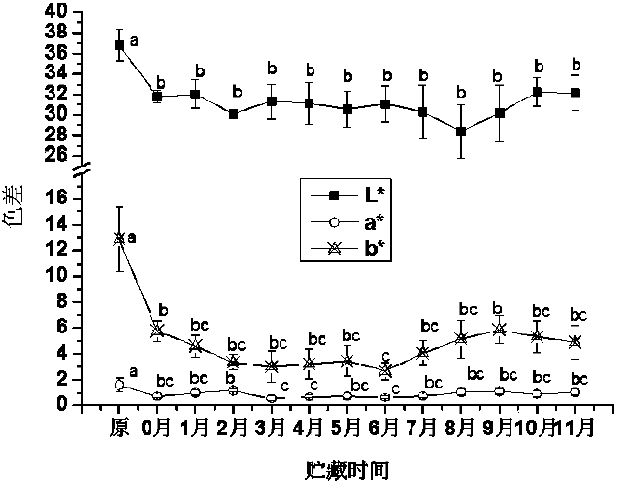 A rapid detection method for caviar quality based on low-field nuclear magnetic resonance technology