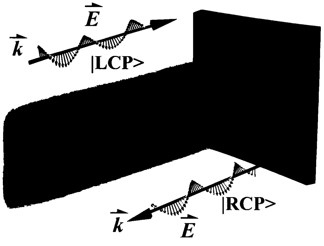 Method for constructing dynamic multifocal superlens based on medium and graphene
