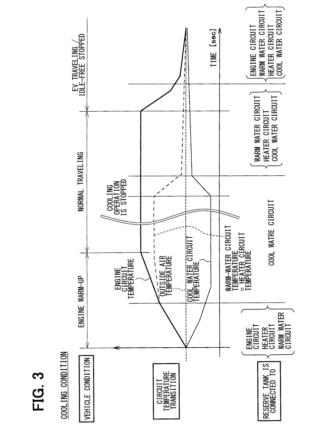 Thermal management device for vehicle