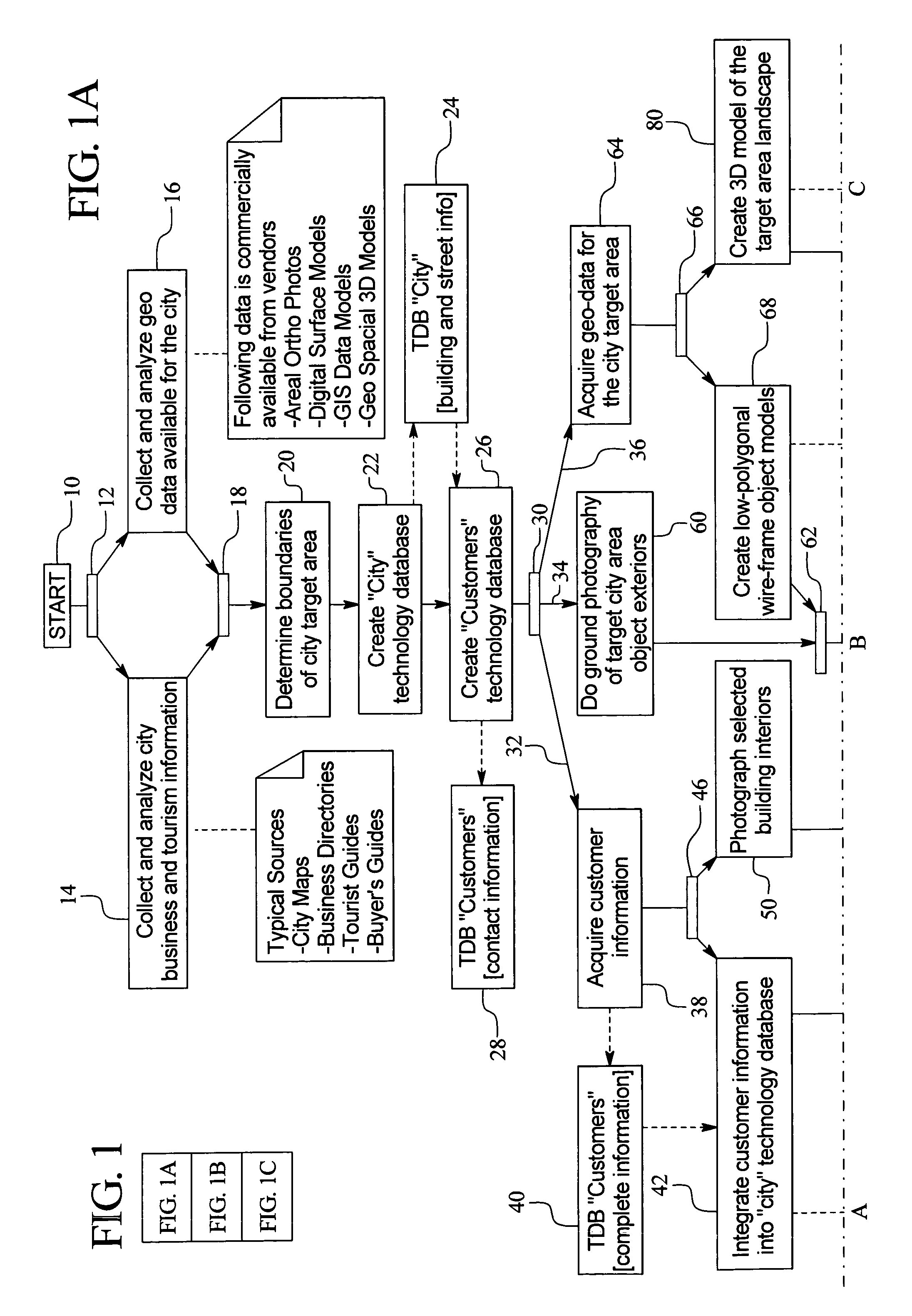 Apparatus and method for creating a virtual three-dimensional environment, and method of generating revenue therefrom