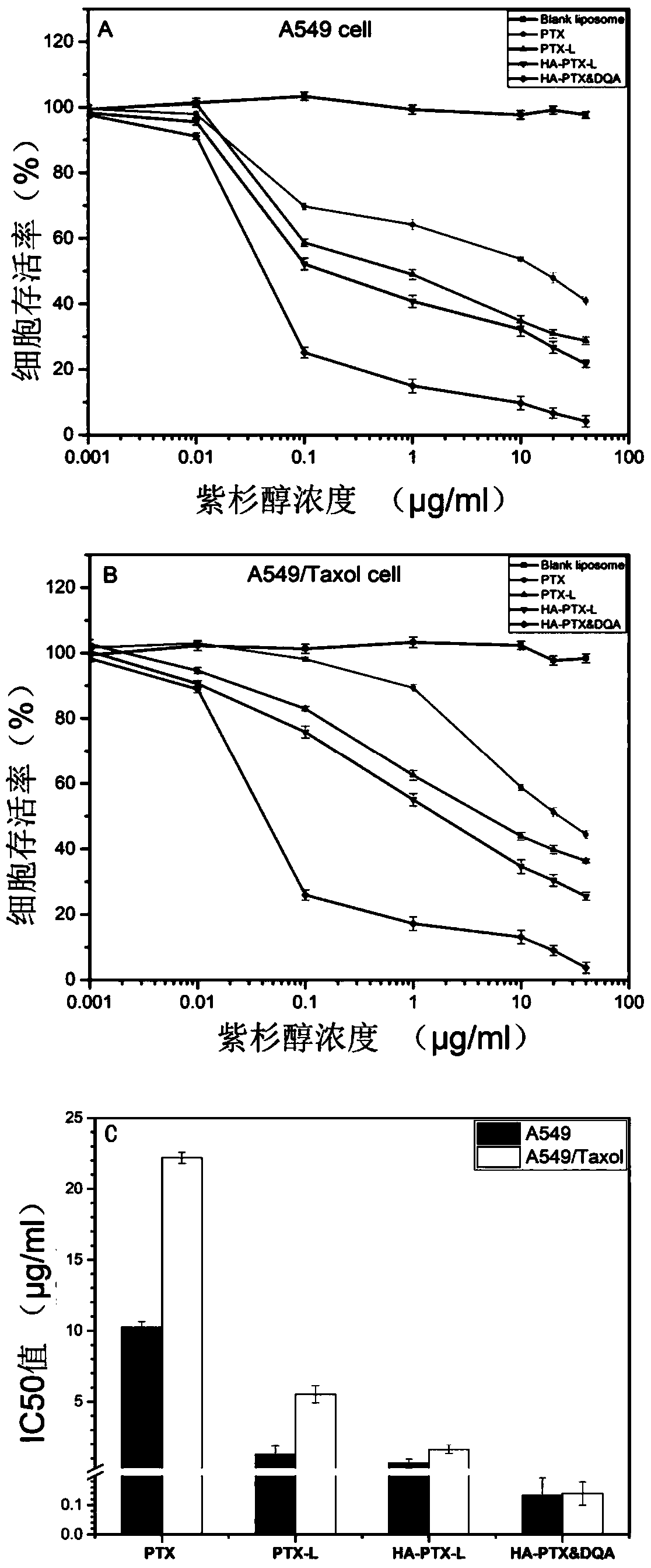 Hyaluronic acid modified mitochondria target liposome and preparation method thereof