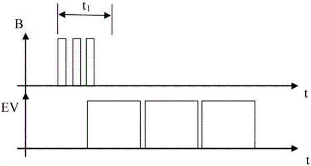 Household appliance for fabric processing with steam, equipped with control button used to control steam diffusion