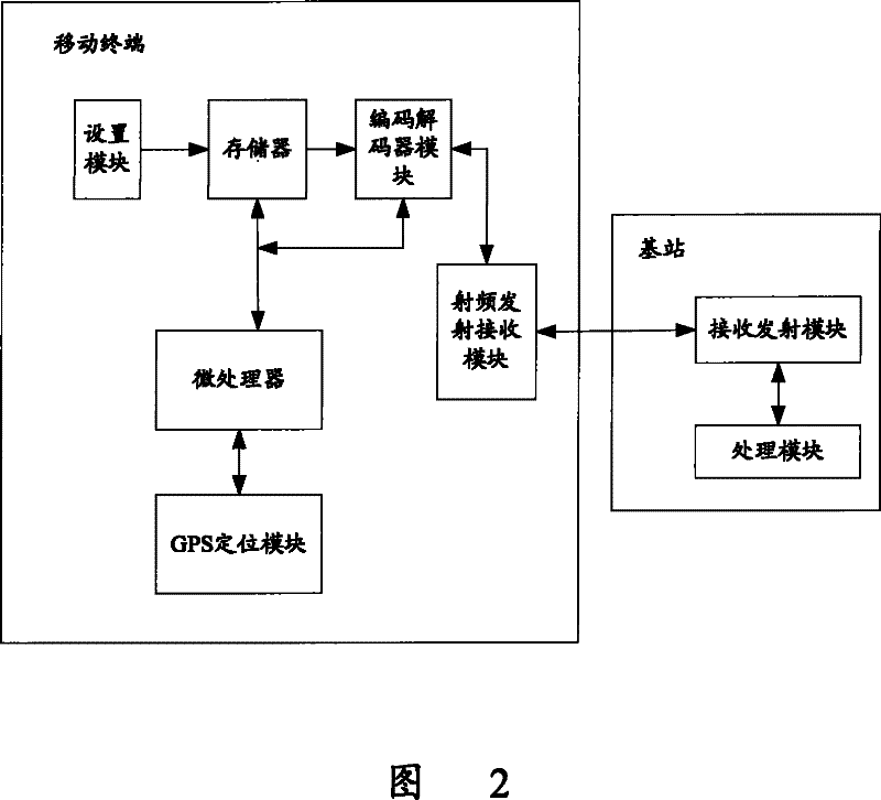 An automatic friend-making method, system and device for mobile terminal