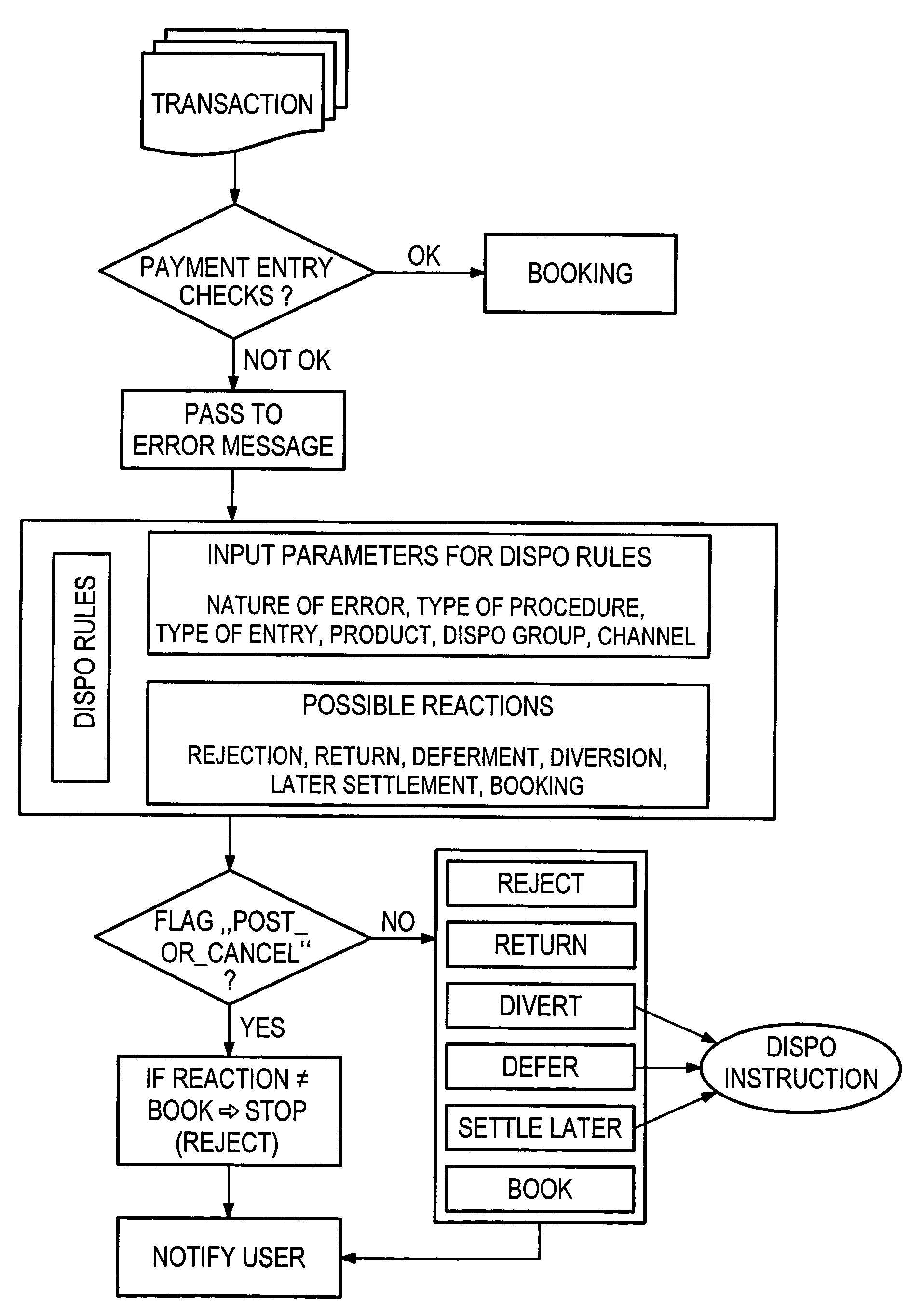 Method and apparatus for computer-implemented processing of payment entries