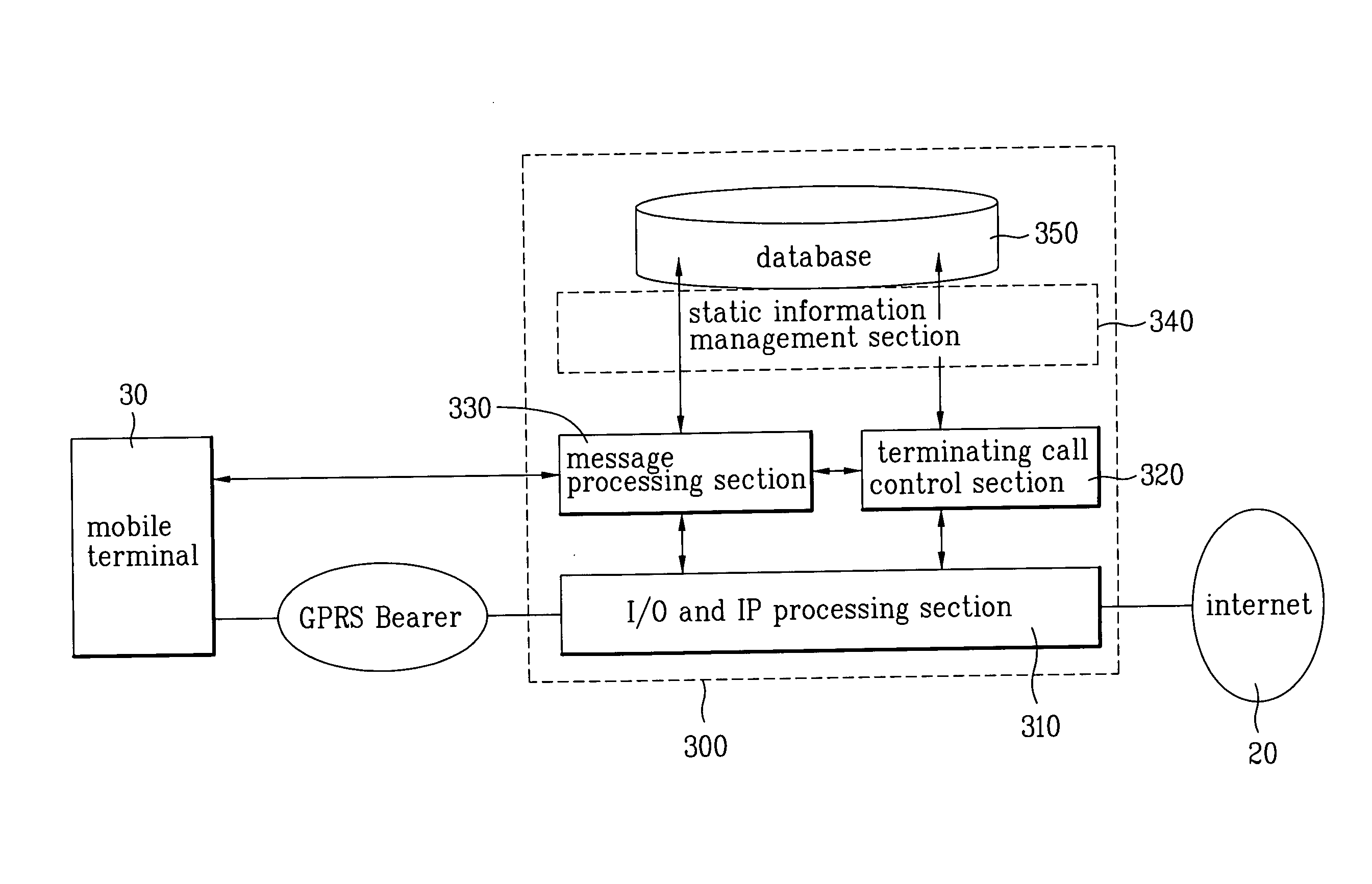 Method and apparatus for controlling a packet terminating call in a mobile communication system