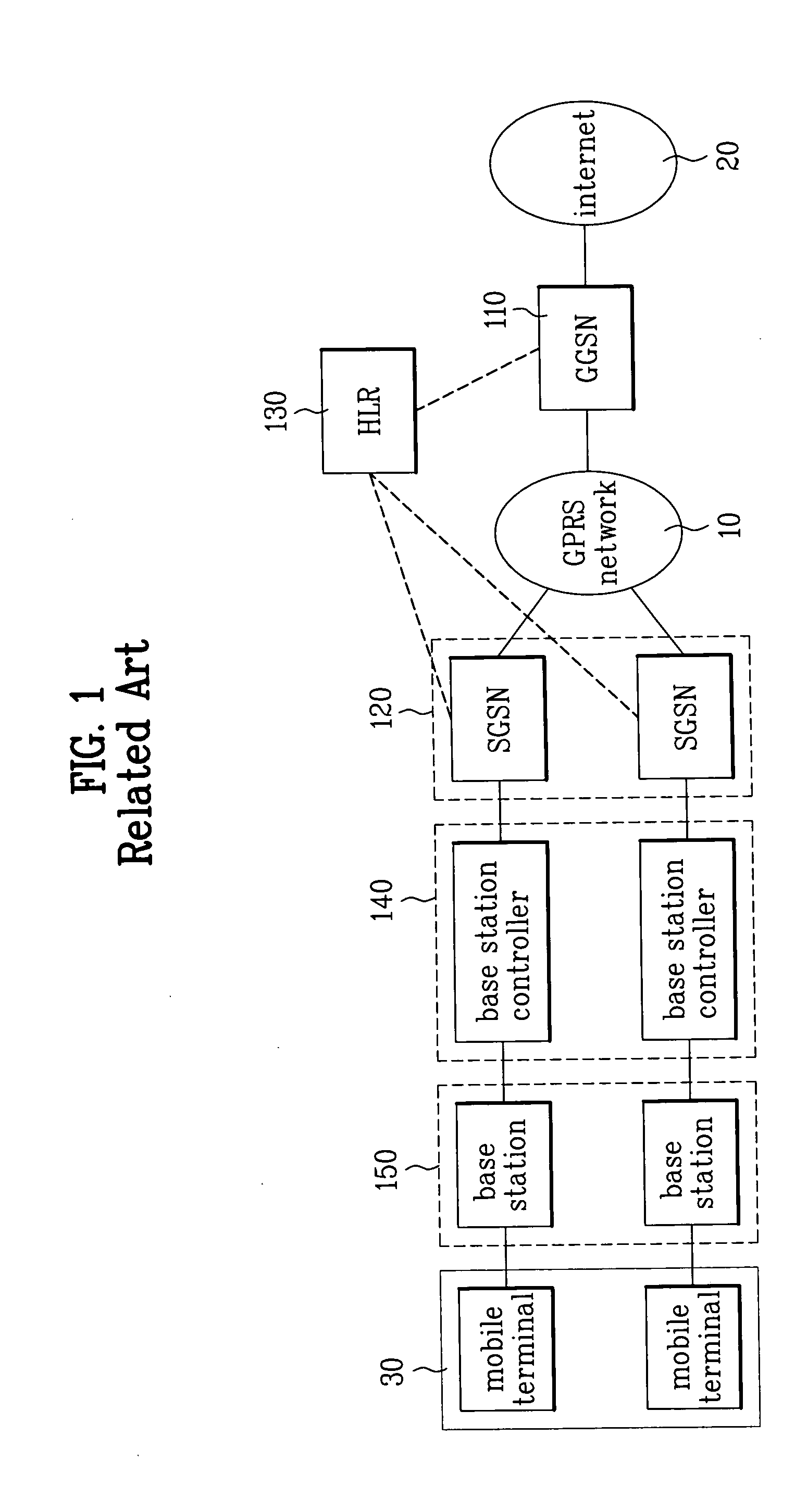 Method and apparatus for controlling a packet terminating call in a mobile communication system