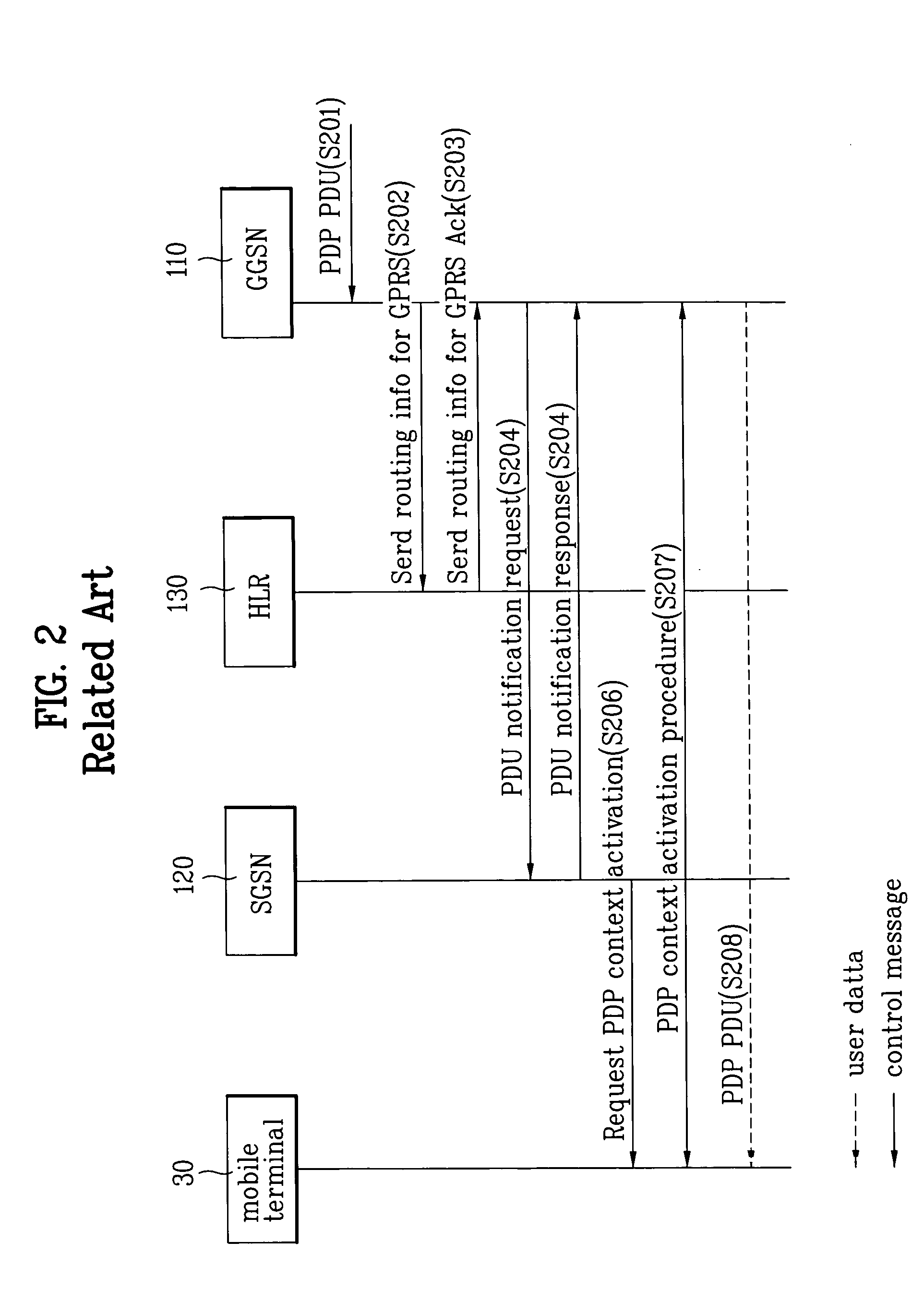 Method and apparatus for controlling a packet terminating call in a mobile communication system