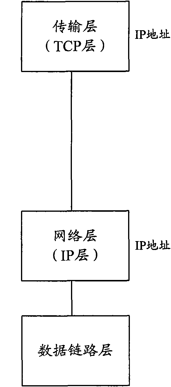 Registration and authentication method and system based on HIP (host identity protocol)