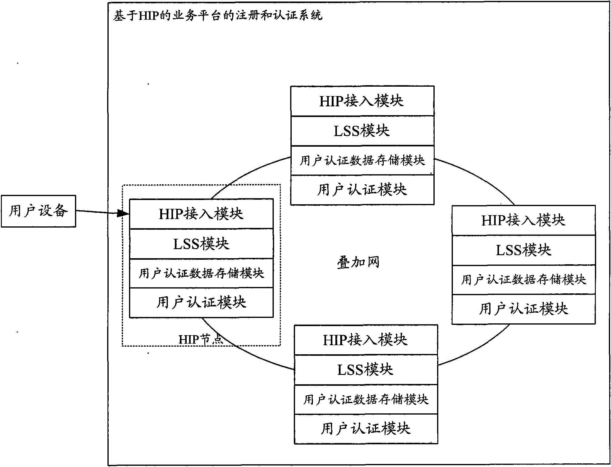 Registration and authentication method and system based on HIP (host identity protocol)