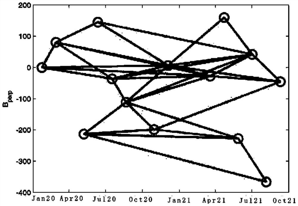 Three-dimensional surface deformation monitoring method fusing multi-source SAR data