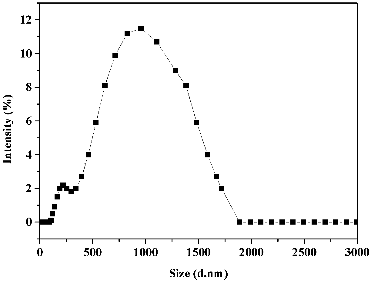 Special fat substitute for light cream and preparation method thereof