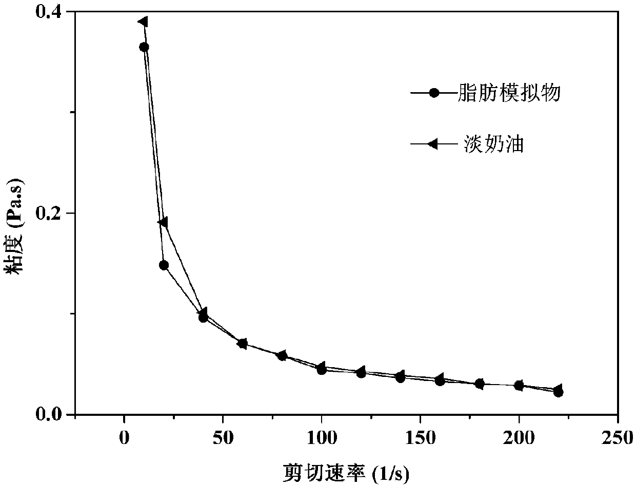 Special fat substitute for light cream and preparation method thereof