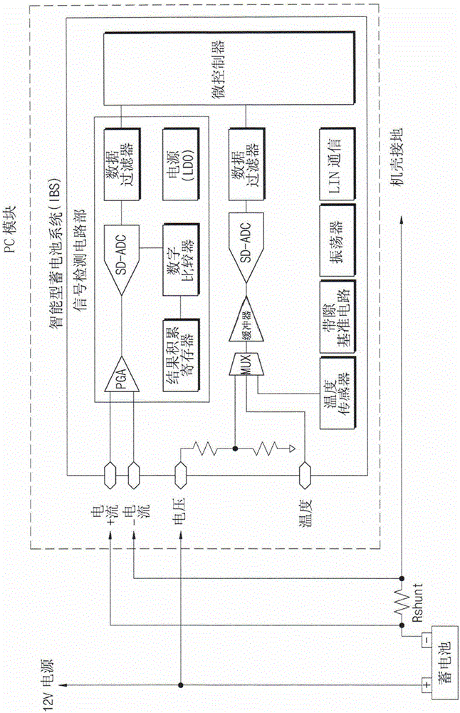 Smart Battery Sensor Using Hall Sensors