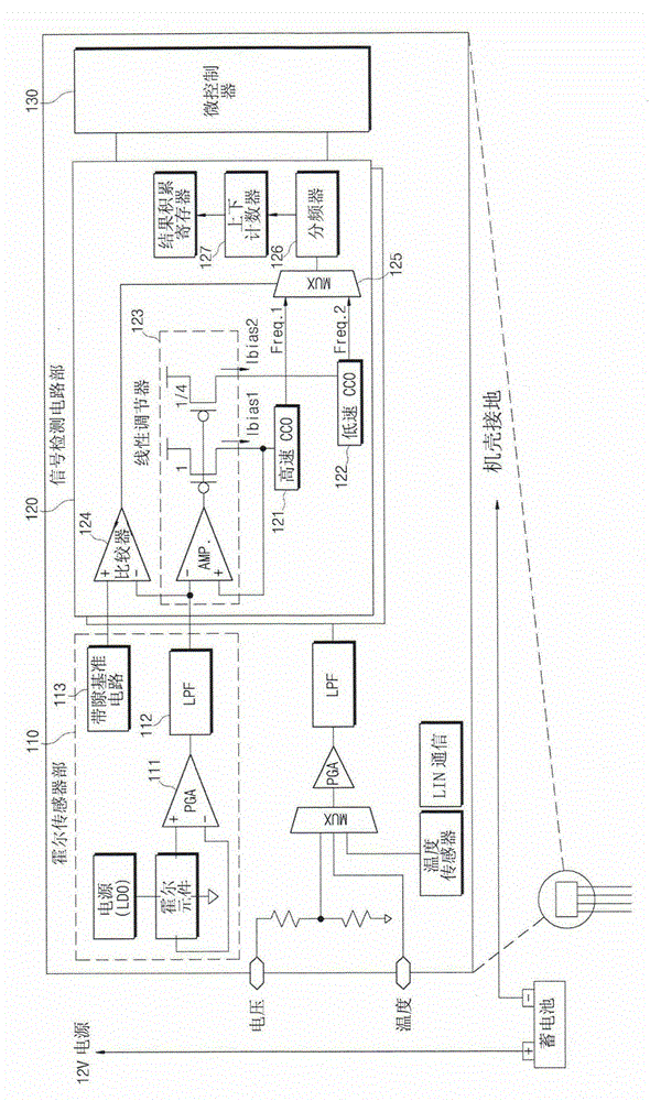 Smart Battery Sensor Using Hall Sensors