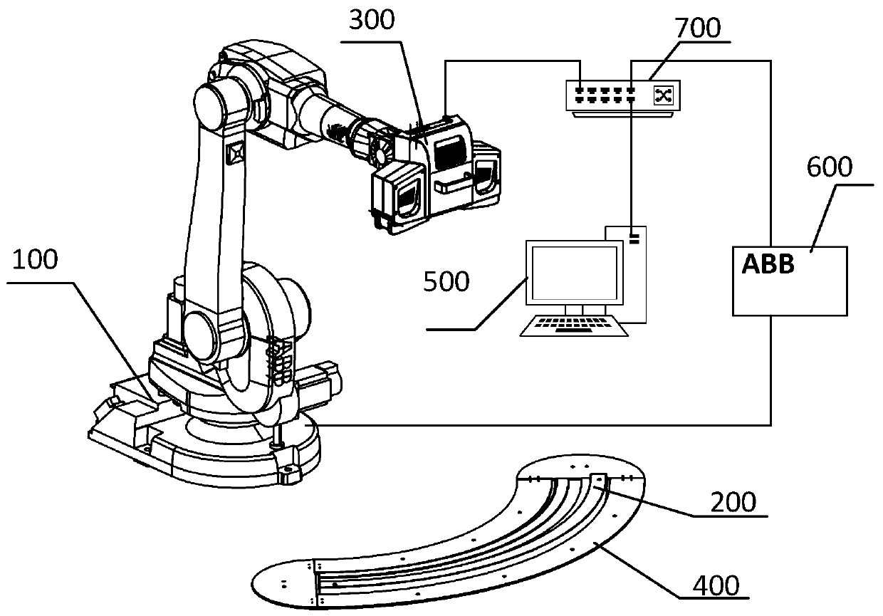 A Pose Estimation System and Method for Complex Parts Based on 3D Measurement Point Cloud
