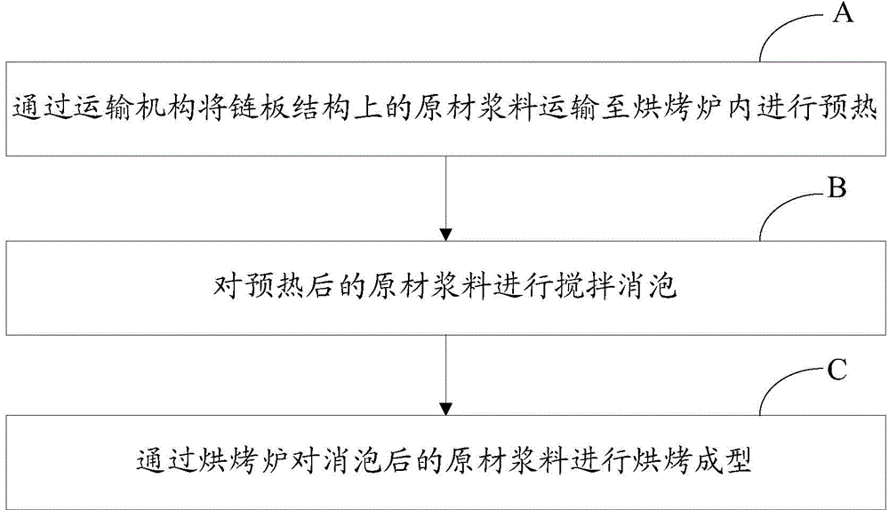 Food baking method and device