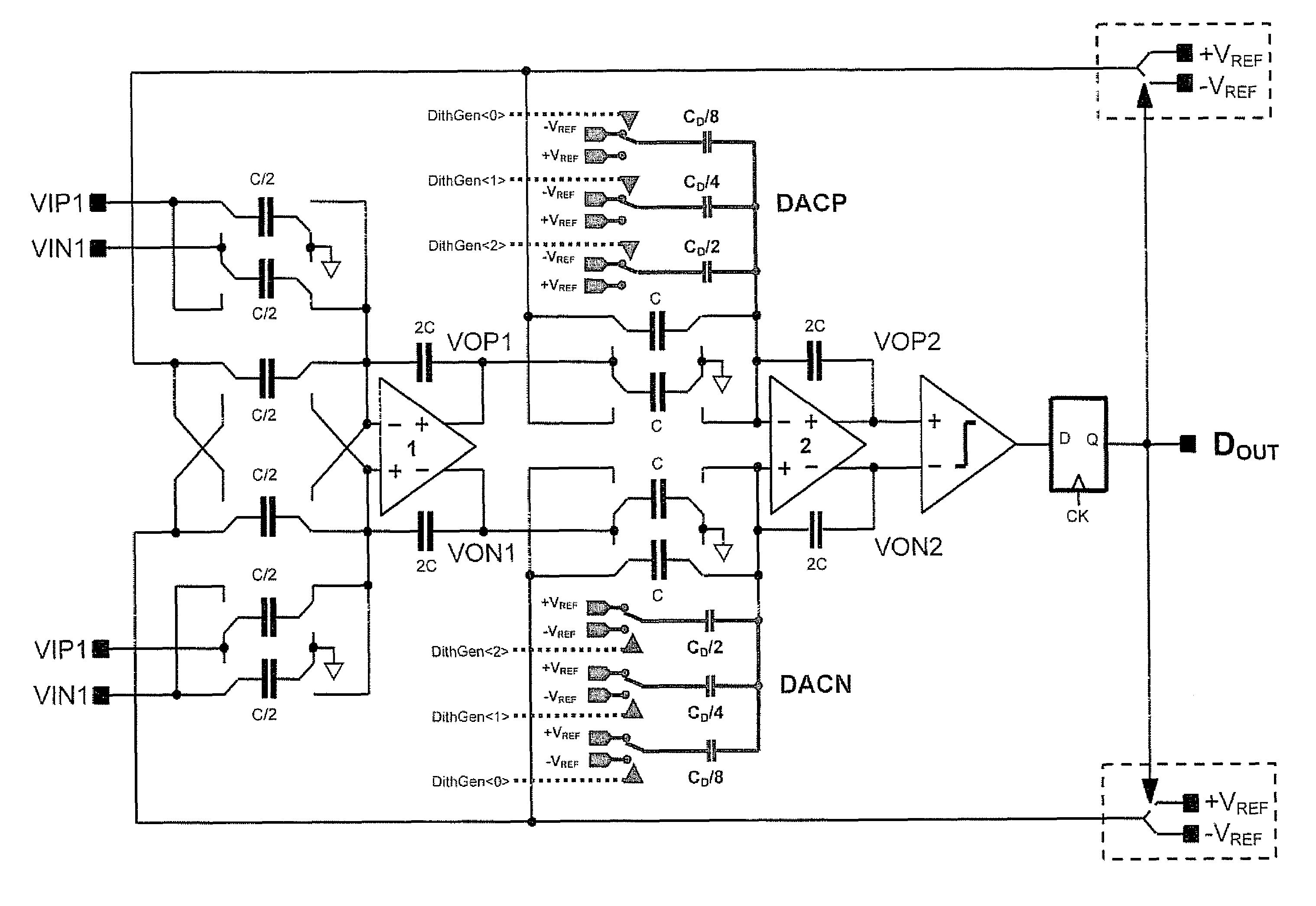 Method of adding a dither signal in output to the last integrator of a sigma-delta converter and relative sigma-delta converter