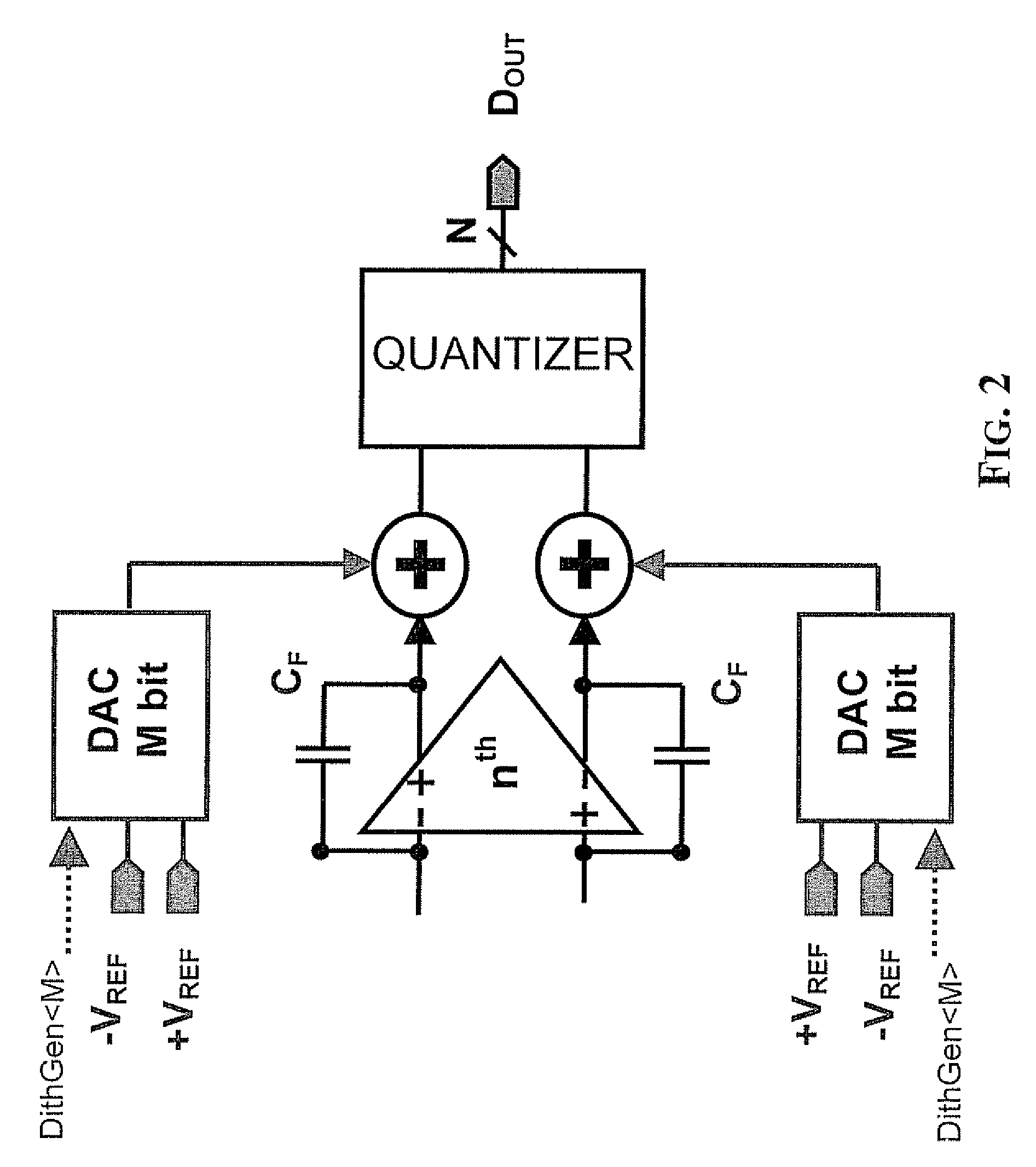 Method of adding a dither signal in output to the last integrator of a sigma-delta converter and relative sigma-delta converter