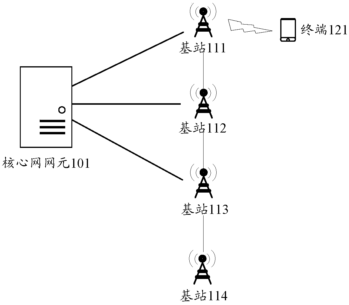 Communication method, apparatus and system