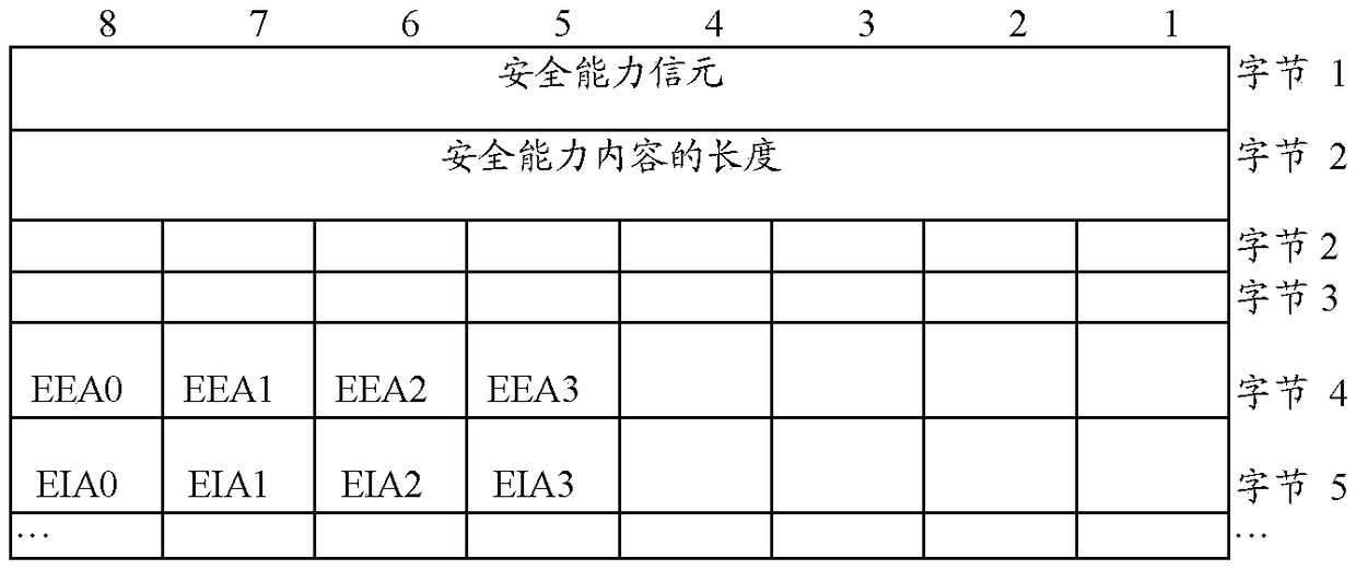 Communication method, apparatus and system